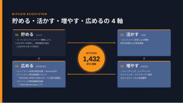 ANAPライトニングキャピタル、日本ビットコイン産業と資本業務提携　ビットコインの現物出資により約8億円を出資し、ライトニングネットワーク決済インフラ事業に参入