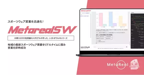 【メタリアル・グループ】スポーツウェア需要地域分析レポートAIエージェント「Metareal スポーツウェアトレンド(Metareal SW)」10/29提供開始