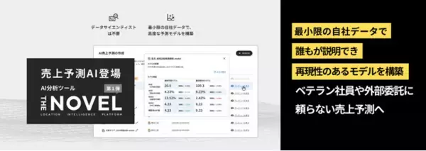 「属人化を防ぎ、企業の「知（ノウハウ）」を組織資産化する｜次世代エリアマーケティング分析プラットフォーム「THE NOVEL」始動」の画像