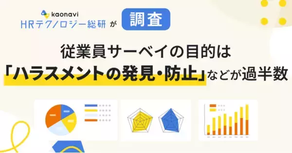 「従業員サーベイの目的は「ハラスメントの発見・防止」などが過半数」の画像