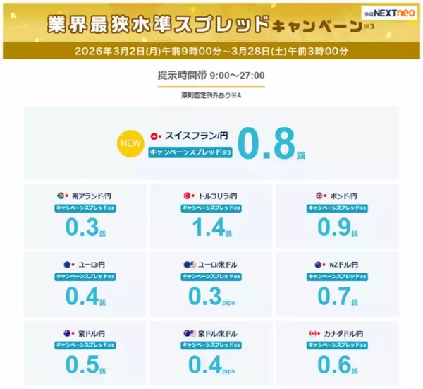 業界最狭水準スプレッドキャンペーン※3を開始！