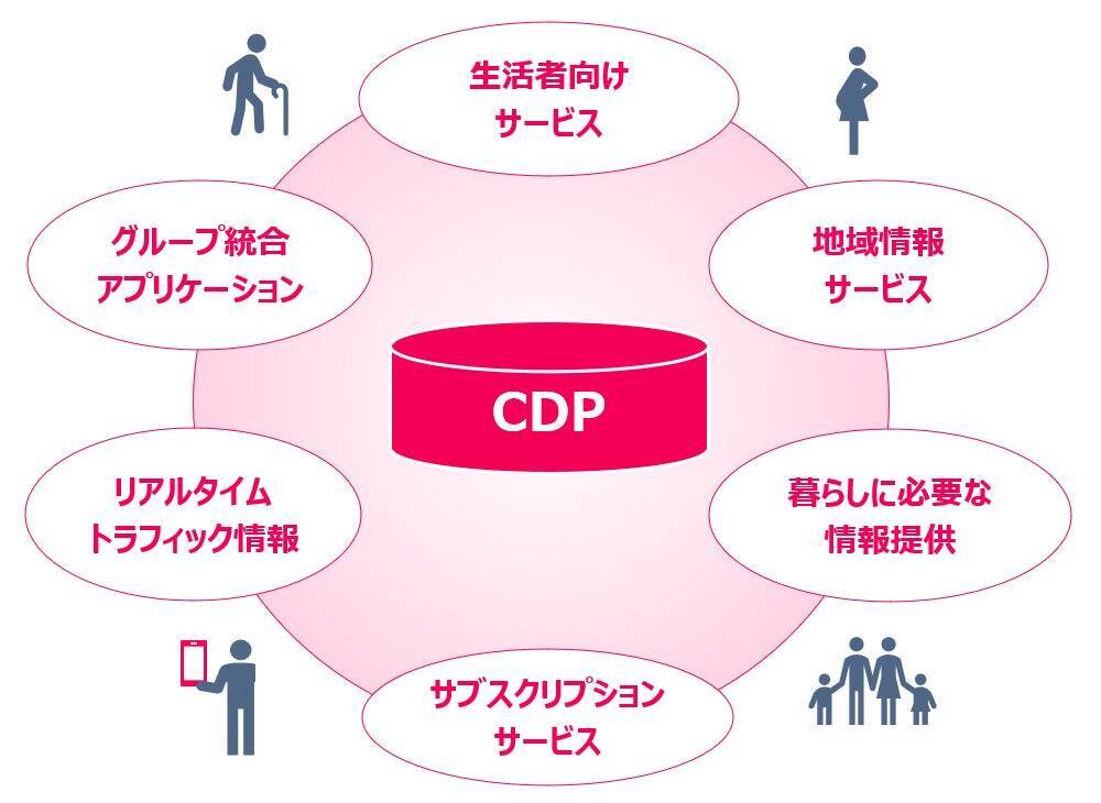 中日グループの顧客データを統合・可視化。フューチャーアーキテクトが支援する中日新聞社のデータドリブン経営と地域活性化。