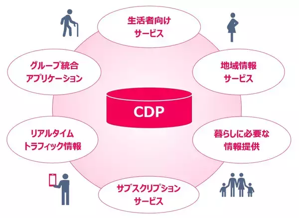 「中日グループの顧客データを統合・可視化。フューチャーアーキテクトが支援する中日新聞社のデータドリブン経営と地域活性化。」の画像
