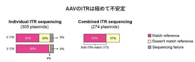 AAVベクターの“見えない品質リスク”に挑む──ITR安定化技術から生まれたMuteFree™ AAV