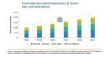 「構造ヘルスモニタリングの市場規模、2027年に40億米ドル到達予測」の画像1