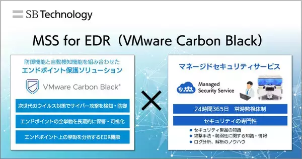 SBテクノロジー、「VMware Carbon Black」に対応したマネージドセキュリティサービスを提供開始