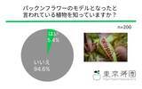 「最近大人気のマリオに出てくる【パックンフラワー】の元となったと言われている植物は95%が知らない！」の画像1