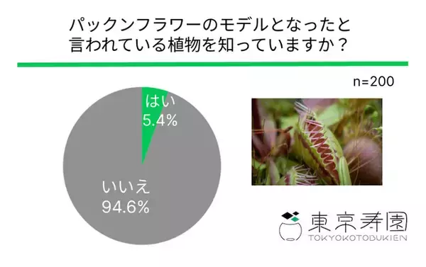 最近大人気のマリオに出てくる【パックンフラワー】の元となったと言われている植物は95%が知らない！