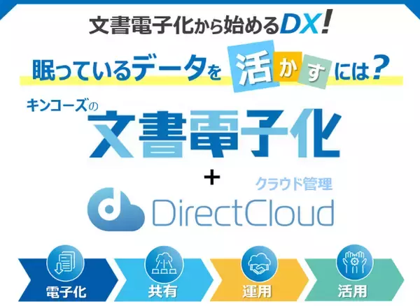 キンコーズ　「文書電子化＆DirectCloud同時契約キャンペーン」開催