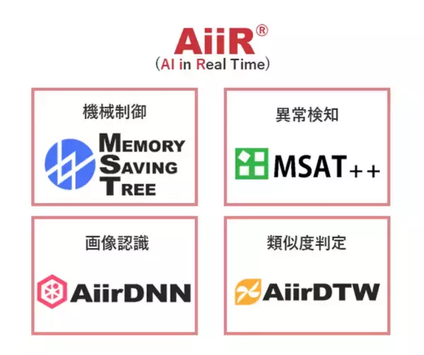 エイシング、類似度判定ソフト『AiirDTW』をリリース