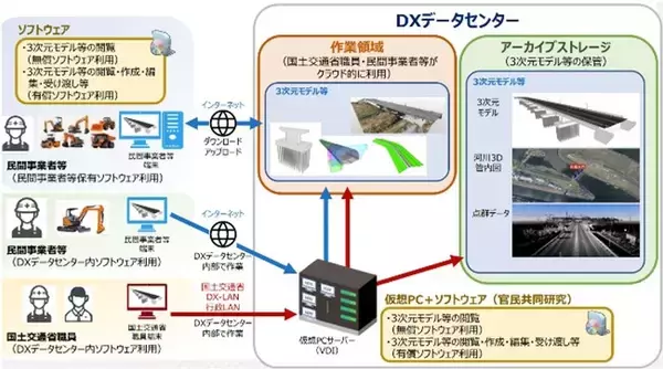 3D点群処理システム「TREND-POINT(トレンドポイント)」が、国総研「DXデータセンター」のVDI搭載ソフトウェアとして採用されました