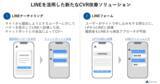 「(株)AViC(エイビック)、LINE公式アカウントを活用した新たなCVR改善ソリューションを提供開始」の画像1