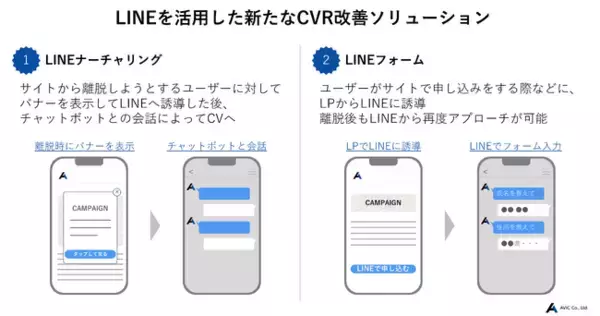 「(株)AViC(エイビック)、LINE公式アカウントを活用した新たなCVR改善ソリューションを提供開始」の画像