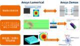 「【LightBridge】年内限定キャンペーン！Ansys Lumerical × Zemaxで光シミュレーションの未来を先取り」の画像1