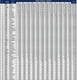 「47都道府県に関する年間検索トレンド（マレーシア編）」の画像1