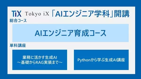 Tokyo iX「AIエンジニア学科」を開講