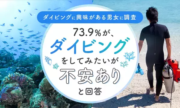 「【ダイビングに興味がある男女に調査】73.9％が、ダイビングをしてみたいが「不安あり」と回答」の画像