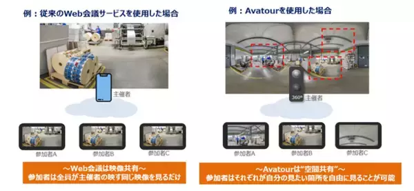 360°空間映像配信サービス「Avatour」を活用したリモートレッスン見学の実証実験実施のお知らせ【アルビレックス新潟シンガポール】