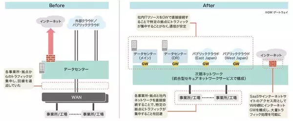 インテック、ファンケルに統合型セキュアネットワークサービスを導入