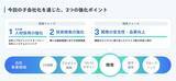 「ハイブリッドテクノロジーズ 株式会社イクシアスの株式取得（子会社化）を決議」の画像1