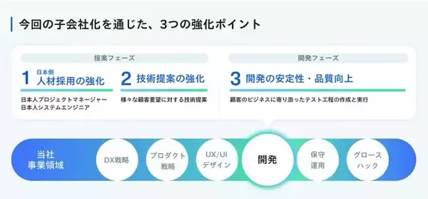 ハイブリッドテクノロジーズ 株式会社イクシアスの株式取得（子会社化）を決議