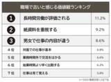 「【職場で古いと感じる価値観ランキング】男女500人アンケート調査」の画像1