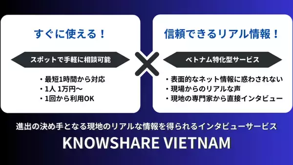 VACANCE VIETNAM　ベトナム進出を検討する企業向けインタビューサービス「KNOWSHARE VIETNAM」の提供を開始