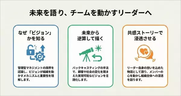 チームを牽引する理想の未来を言語化する「ビジョン型リーダーシップ研修」を提供開始：社員研修のリスキル