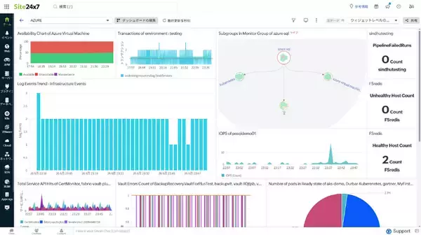 フルスタック監視SaaS「Site24x7」、月額2,250円のLiteプランをリリース
