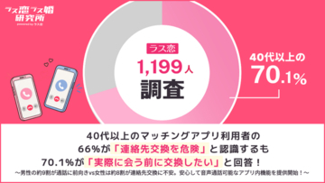 【ラス恋・1,199名調査】40代以上のマッチングアプリ利用者66%が「連絡先交換を危険」と認識するも、70.1%が「実際に会う前に交換したい」と回答