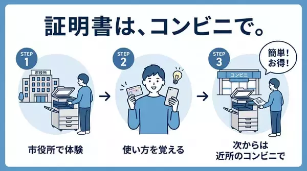 「もう市役所に行かなくていい」を体験。証明書の自動交付機を市役所に設置／愛知県西尾市