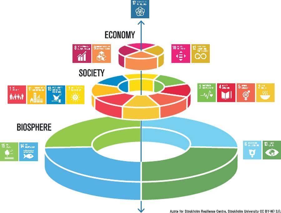 生物多様性とは？ NTTテクノクロスが取り組む理由