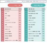 「大人の女性向けウェブマガジン「mi-mollet（ミモレ）」が、「ミドルエイジ女性白書」を発表。現代を生きるミドルエイジ女性のライフスタイルとトレンドを探る」の画像1