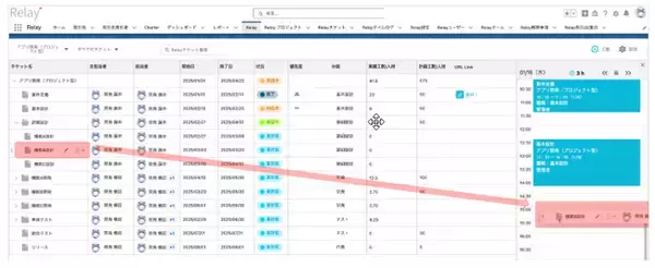 “タスク管理×工数管理”をマウス操作だけで完結--クリエイターズマッチ、原価管理と生産性改善を支援する『Relay』をアップデート