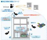 「広域Wi-Fi“IEEE802.11ah”を活用した賃貸管理業務の効率化および物件価値向上に向けた実証実験結果について」の画像1