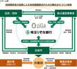 「内閣府「令和7年度官民連携地域金融力促進事業」への採択について」の画像1