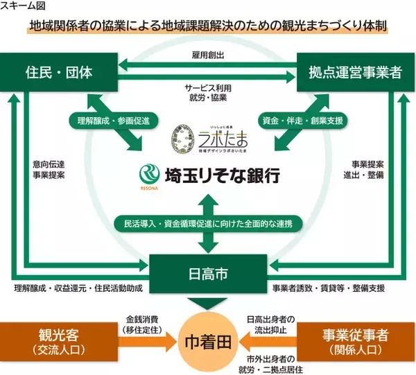 内閣府「令和7年度官民連携地域金融力促進事業」への採択について