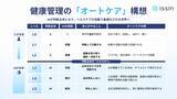 「「何もしなくても健康へ向かっていく世界」へ。健康管理の未来像「オートケア」レベル0～5を提唱」の画像1