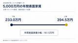 「ドバイ総研、主要10エリアの表面家賃を調査　5,000万円の物件で月19.4万～32.9万円」の画像1