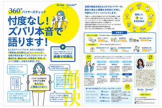 プロの食品バイヤーが「忖度なし」の本音で評価。商品の強みと課題を多角的に評価する「360°バイヤーズチェック」の提供を開始