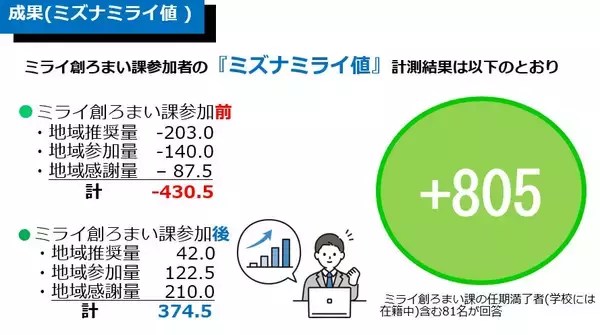 「市内外に魅力を発信する岐阜県瑞浪市『みずなみプロモーション』の取り組み。地域への愛を数値化した【MIZUNAMI×未来＝ミズナミライ値】の向上で持続可能な未来へ」の画像