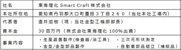 東海理化、金型部門の主要機能を子会社へ統合　　　　　　　　　　　　　　　　　　　　新会社名「東海理化Smart Craft株式会社」