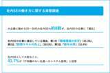 「【社内SE意識調査】続く賃上げ、実態は？大企業20～30代社内SE、仕事の満足理由　第3位「給与水準」、第2位「技術スキルの向上」を抑え、第1位は・・・？」の画像1