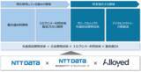 「英・Alloyed社との資本業務提携契約を締結」の画像1