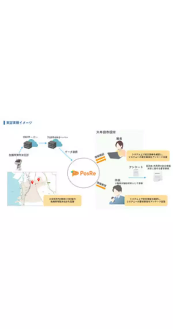 OKI、TOPPANデジタルと福岡県大牟田市で、水害時の迅速な情報発信を実現する防災DXソリューションの実証実験を実施