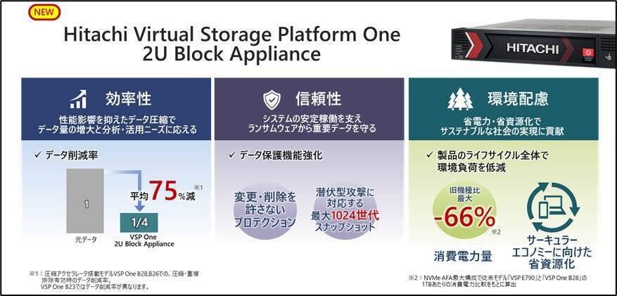 「データ爆発時代」を乗り越える、次世代ミッドレンジストレージ。若手開発担当者が語る、高効率なデータ圧縮を実現した「VSP One 2U Block Appliance」誕生の裏側。