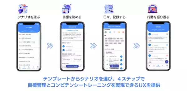 大退職時代のキャリアマネジメントアプリ「CareerCarrying」をリリース