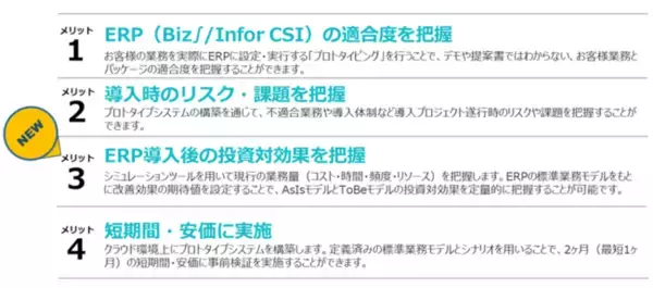 アグレックス、ERPシステム導入時の適合性や課題検証を行うERP Biz∫・Infor CSI向け「体感型PoCサービス」に、投資対効果を数値化するシミュレーション機能を新たに追加