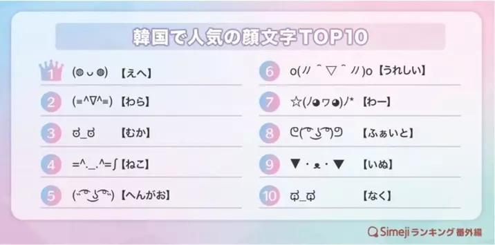 Simejiランキング番外編 韓国で人気の顔文字top10 22年7月12日 エキサイトニュース