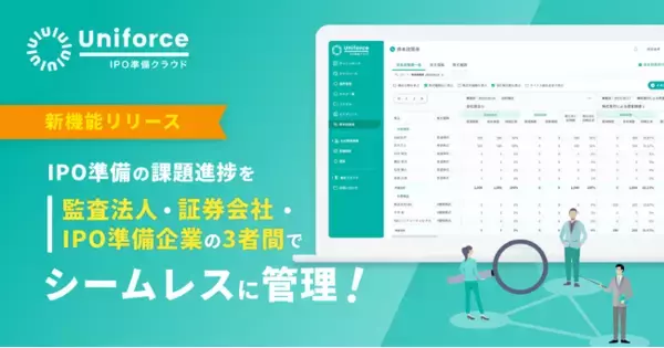 【新機能】これまでIPO準備企業のみに提供してきた進捗管理機能を監査法人と証券会社にも提供することで、3者がシームレスに管理できる機能へアップデート！